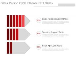 Sales person cycle planner ppt slides