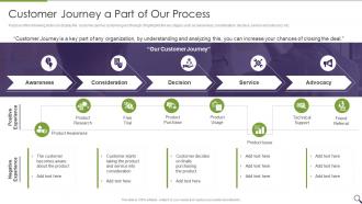 Sales Personal Onboarding Playbook Customer Journey A Part Of Our Process