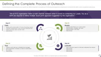 Sales Personal Onboarding Playbook Defining The Complete Process Of Outreach