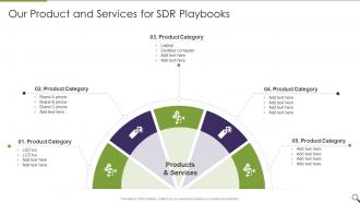 Sales Personal Onboarding Playbook Our Product And Services For Sdr Playbooks