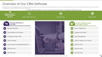 Sales Personal Onboarding Playbook Overview Of Our CRM Software