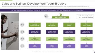 Sales Personal Onboarding Playbook Sales And Business Development Team Structure