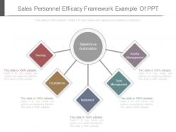 Sales personnel efficacy framework example of ppt