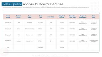 Sales Pipeline Analysis To Monitor Deal Size Digital Automation To Streamline Sales Operations