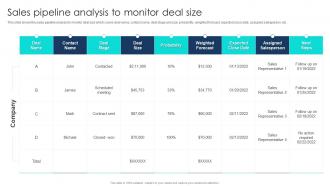 Sales Pipeline Analysis To Monitor Deal Size Pipeline Management To Analyze Sales Process