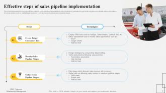 Sales Pipeline Implementation Powerpoint Ppt Template Bundles Aesthatic Downloadable