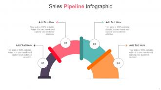 Sales Pipeline Infographic Bundle Powerpoint Ppt Templates And Slides ...