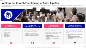 Sales Pipeline Management Actions For Smooth Functioning Of Sales Pipeline