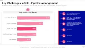 Sales Pipeline Management Challenges In Sales Pipeline Management