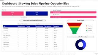 Sales Pipeline Management Dashboard Showing Sales Pipeline Opportunities
