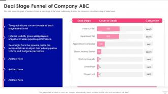 Sales Pipeline Management Deal Stage Funnel Of Company Abc