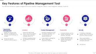 Sales Pipeline Management Features Of Pipeline Management Tool