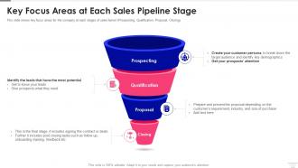 Sales Pipeline Management Focus Areas At Each Sales Pipeline Stage