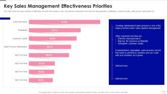 Sales Pipeline Management Management Effectiveness Priorities