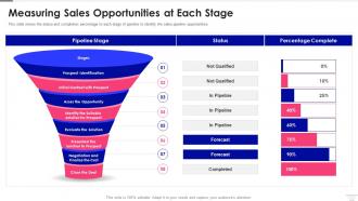 Sales Pipeline Management Measuring Sales Opportunities At Each Stage