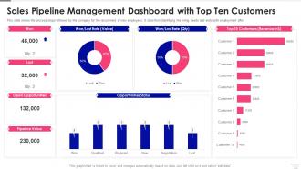 Sales Pipeline Management Pipeline Management Dashboard With Top Ten Customers