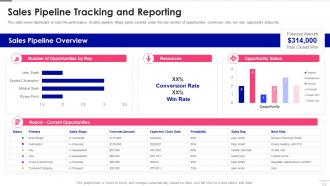 Sales Pipeline Management Sales Pipeline Tracking And Reporting