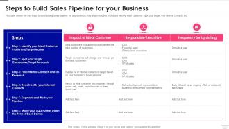 Sales Pipeline Management Steps To Build Sales Pipeline For Your Business