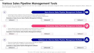 Sales Pipeline Management Various Sales Pipeline Management Tools
