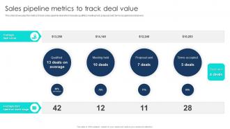 Sales Pipeline Metrics To Track Deal Value Pipeline Management To Analyze Sales Process