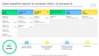 Sales Pipeline Report To Analyze Sales Management Optimization Best Practices To Close SA SS