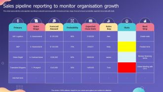 Sales Pipeline Reporting To Monitor Organisation Growth