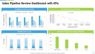Sales pipeline review dashboard snapshot with kpis