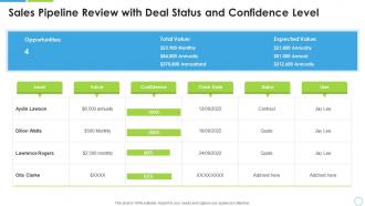 Sales pipeline review with deal status and confidence level
