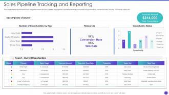 Sales Pipeline Tracking And Reporting Sales Pipeline Management Strategies