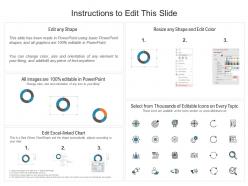 Sales pipeline with key opportunities showing business development dashboard