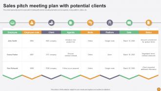 Sales Pitch Meeting Plan With Potential Clients