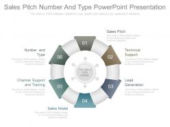 Sales pitch number and type powerpoint presentation