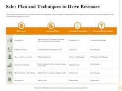 Sales Plan And Techniques To Drive Revenues Weakness Ppt Powerpoint Presentation Show Graphics