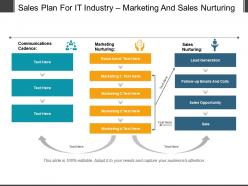 Sales plan for it industry marketing and sales nurturing sample of ppt