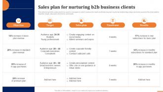 Sales Plan For Nurturing B2b Business Clients How To Build A Winning B2b Sales Plan