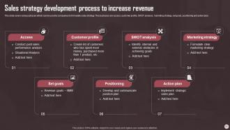 Sales Plan Guide To Boost Annual Business Revenue Powerpoint Presentation Slides Strategy CD Unique Customizable