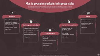 Sales Plan Guide To Boost Annual Business Revenue Powerpoint Presentation Slides Strategy CD Slides Compatible