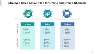 Sales Plan Presentation Decide Mission Business Growth Repeat Customer