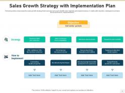 Sales plan resource budget planning strategic startup management
