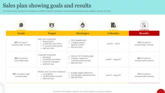 Sales Plan Showing Goals And Results