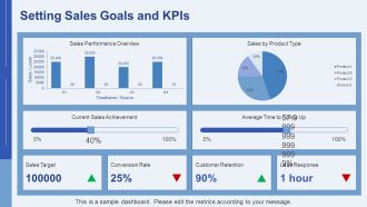 Sales Planning Strategy And Implementation PPT Demonstration AT Unique Ideas