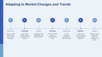 Sales Planning Strategy And Implementation PPT Demonstration AT Downloadable Ideas