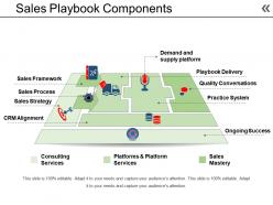 Sales playbook components sample of ppt