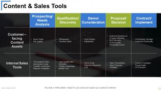 Sales playbook powerpoint presentation slides