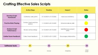 Sales Playbook Scripts Emails And Sequences PPT Template AT Attractive Multipurpose