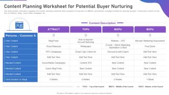 Sales playbook template content planning worksheet for potential buyer nurturing