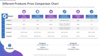 Sales playbook template different products price comparison chart