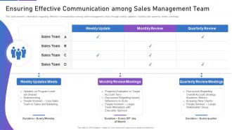 Sales playbook template ensuring effective communication among sales management team