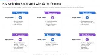 Sales playbook template key activities associated with sales process