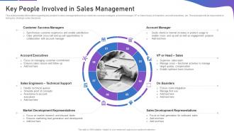 Sales playbook template key people involved in sales management
